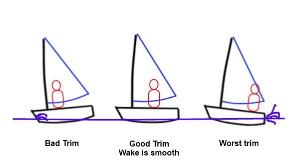 Learning to sail drawings drawing hull trim jpg