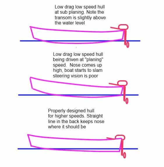 Small Fishing Boat Plans