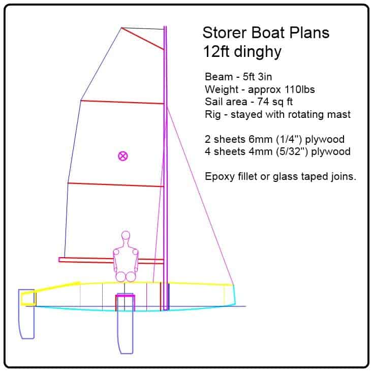 Awo2: Laser sailing boat plans