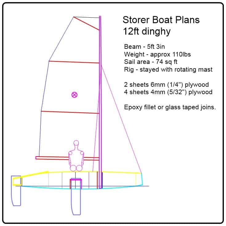 Boat Plans