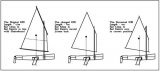 Can I make my boat shorter/longer and court disaster - storer boat plans