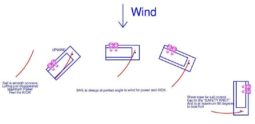 There is only one way to trim a sail correctly - learning to sail